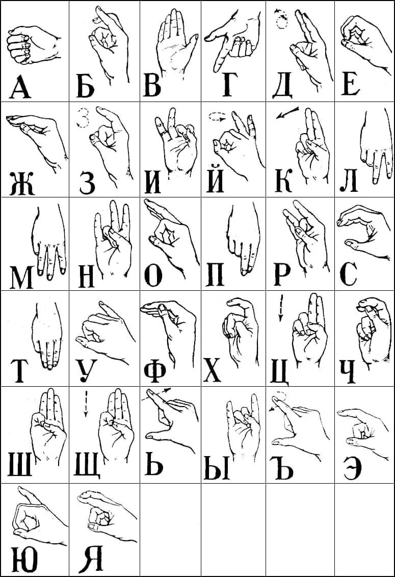 Дактильная Азбука глухих жесты. Язык жестов алфавит для начинающих для глухонемых. Жестовый язык алфавит русский для глухих. Дактиль алфавит жестов русский. Язык глухонемых русский