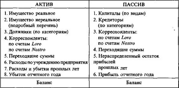 Прибыль относится к активу. Прибыль отчетного года Актив или пассив. Прибыль Актив или пассив в балансе. Прибыль отчетного года Актив или пассив в балансе. Выручка это Актив или пассив баланса.