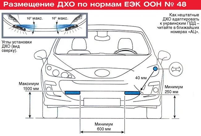 Крепеж доп. фар - DRIVE2