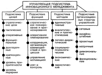 Под системы фирмы