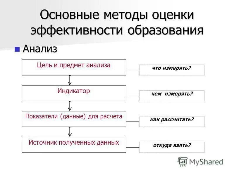 методы оценки эффективности образования