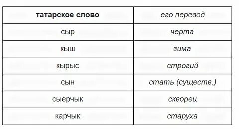 Информация на татарском языке