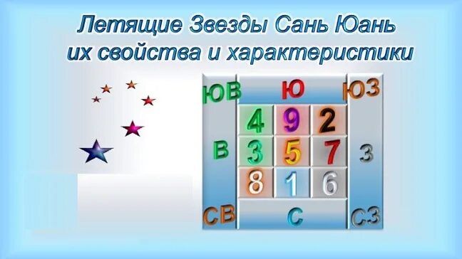 Справочник "Использование карт Летящих звезд в 9 периоде".