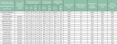 Программа 30 на 70 владимирская область