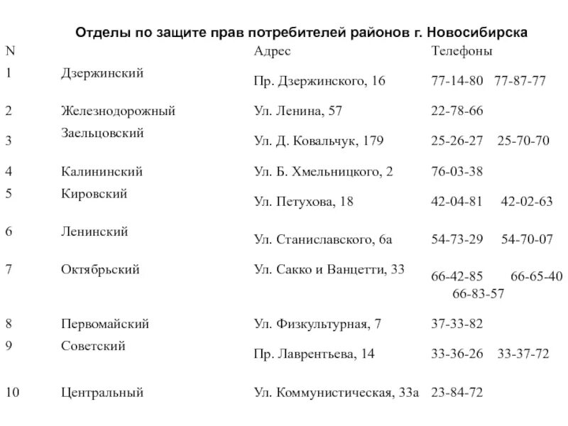 Отдел по защитн правпотребитнлей. Отдел защиты потребителей. Отдел по защите прав потребителей. Комитет по правам потребителей.