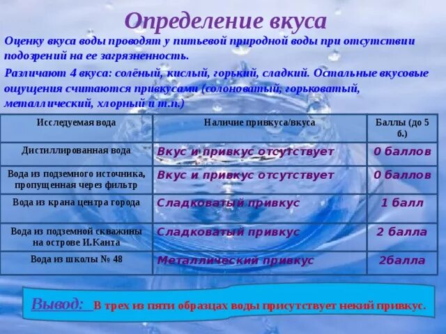 Показатель мутности воды. Сравнение воды. Запах воды норма. Норма мутности в питьевой воде. Запах 3 балла.
