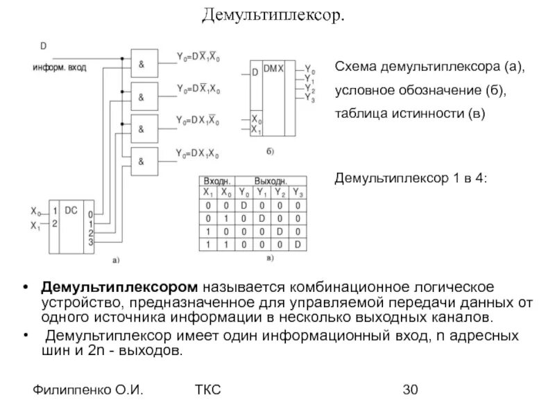 Мультиплексор 4 в 1 схема. Мультиплексор 8х1 схема. Мультиплексор схема 2-1 на логических элементах. Мультиплексор и демультиплексор таблица истинности. Аналоговый мультиплексор схема.