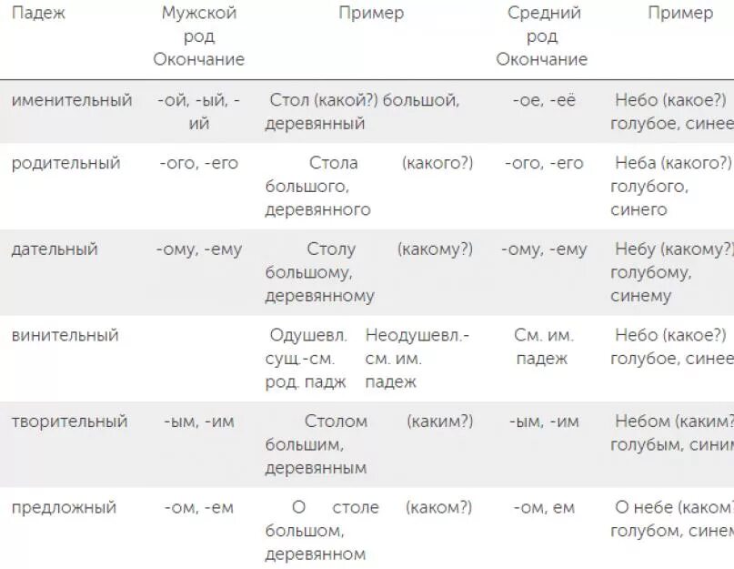 Падежи. Голубое небо падеж. В небе какой падеж. Падеж.