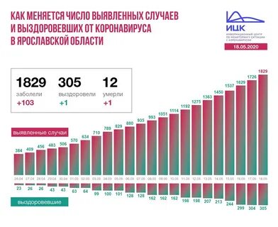 Сколько человек в иваново