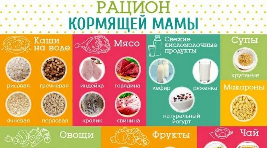 Какие овощи можно на гв. Рацион кормящей матери. Что можно есть кормящей матери. Диета кормящей матери. Продукты питания для кормящей мамы.