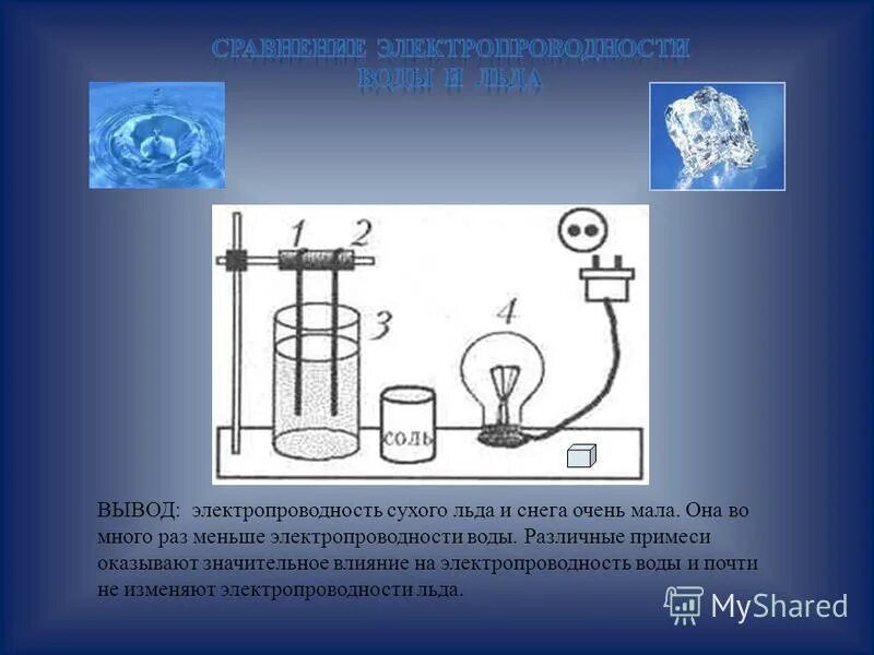 Электропроводность воды. Электропроводность морской воды. Электропроводность питьевой воды.