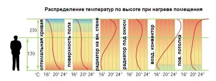 Максимально теплый. Максимальная температура поверхности теплого пола водяного. водяной теплый пол температура нагрева. теплый пол распределение температуры. максимальная температура нагрева электрического теплого пола.