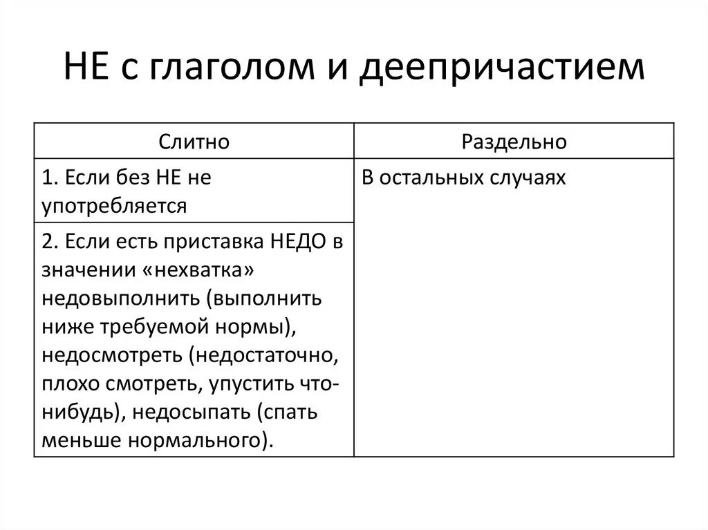 Не с глаголами правило с примерами. Правила написания не с глаголами и деепричастиями. правописание не с глаголами таблица с примерами. правописание не с глаголами и деепричастиями правило. написание не с глаголами и деепричастиями правило.