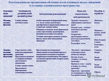 Основные виды движений в средней группе