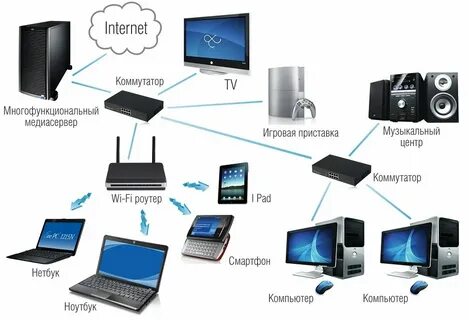 Соединение компьютеров через интернет