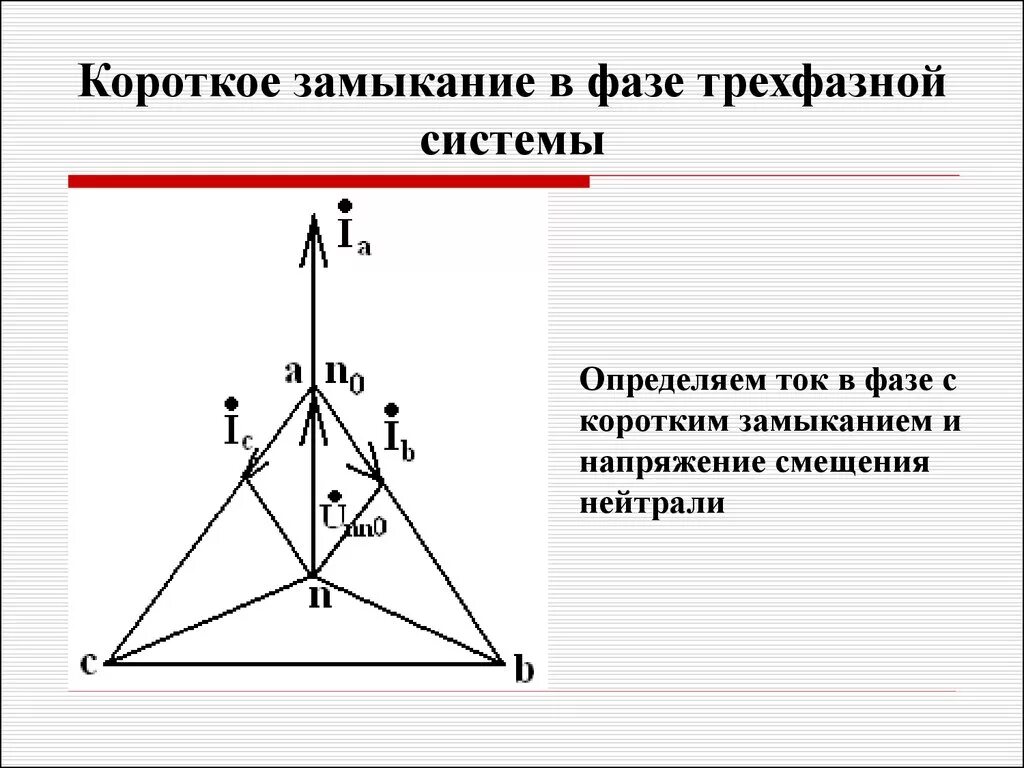 Внешние и внутренние короткие замыкания. Векторная диаграмма короткого замыкания фазы а. Диаграмма короткого замыкания трехфазной цепи. Векторная диаграмма трехфазной цепи звезда при коротком замыкании. Короткое замыкание фазы в трехфазной цепи.