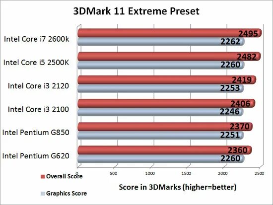 Cpu scaling. Cpu scaling