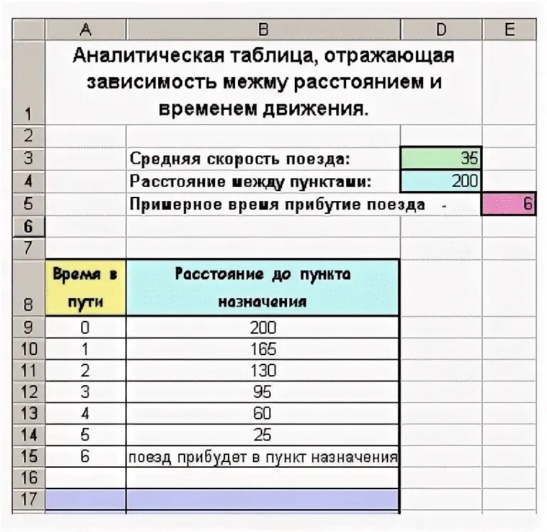 Зависимость расстояние s км которое. Известна средняя скорость движения поезда. Известна средняя скорость движения поезда и расстояние от места. Построить таблицу отражающую зависимость расстояния до цели. Известна средняя скорость движения и время.