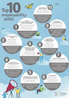 Best skills