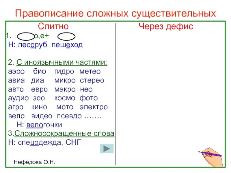 Слова в английском через дефис. Правописание сложных существительных. Написание сложных существительных через дефис. Правописание сложных имен существительных. Сложные существительные пишущиеся через дефис.