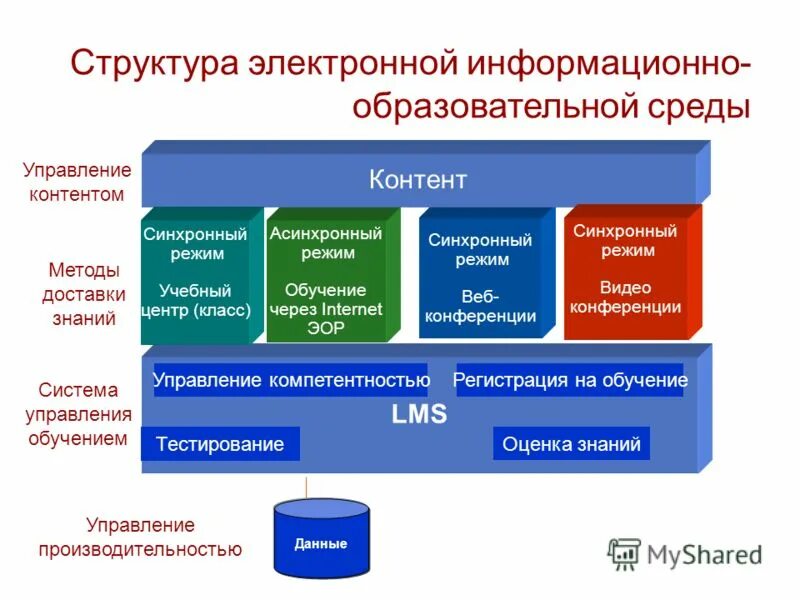 Познание регистрация