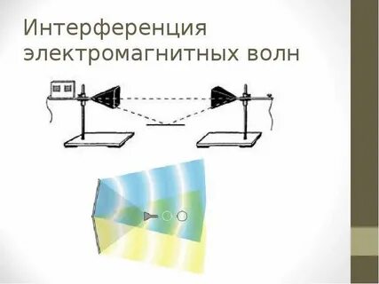 Магнитная интерференция