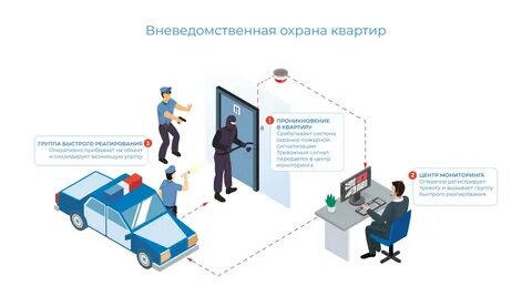 Организация системы охраны предприятия