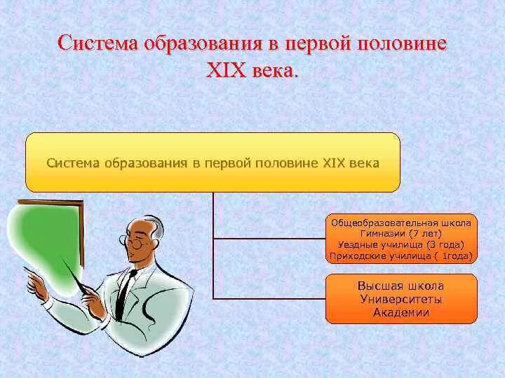 Образование в 19 веке презентация. Образование первой половины ХIХ века. Образование в первой половине 19 века в России. Система образования в первой половине 19 века. Система образования в России в первой половине 19 века.