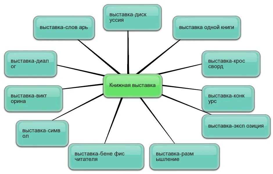 Формы массовой библиотеки. Современные формы работы. Формы работы школьной библиотеки. Формы массовой работы в библиотеке с детьми. Формы работы в библиотеке.