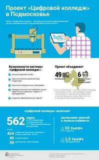 Сайт колледжа цифровых технологий