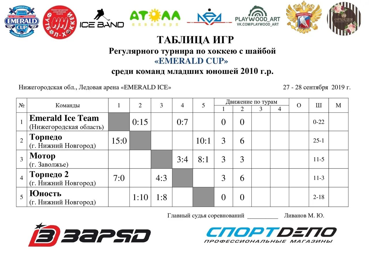 Результат игры нижний новгород. Таблица игр хоккей. Расписание игр хоккей турнир. Заявка хоккейной команды на турнир. Приглашаем на хоккейный турнир.
