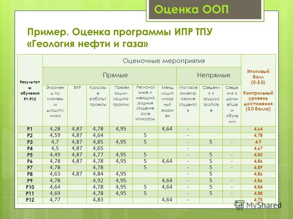 Оценка пример решение. Оценка пример решение