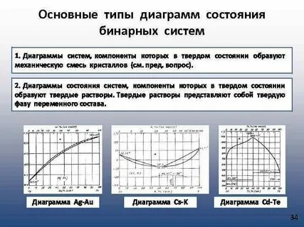 Основная диаграмма