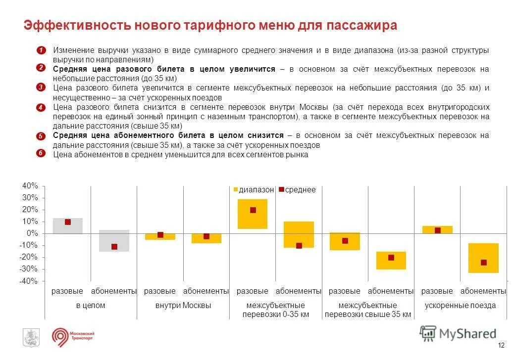 Доля сегмента рынка. Сегмент перевозки. Развивающиеся сегменты рынка. Петропавловск мосбиржа листинг. Доли рынка авиаперевозок в мире.