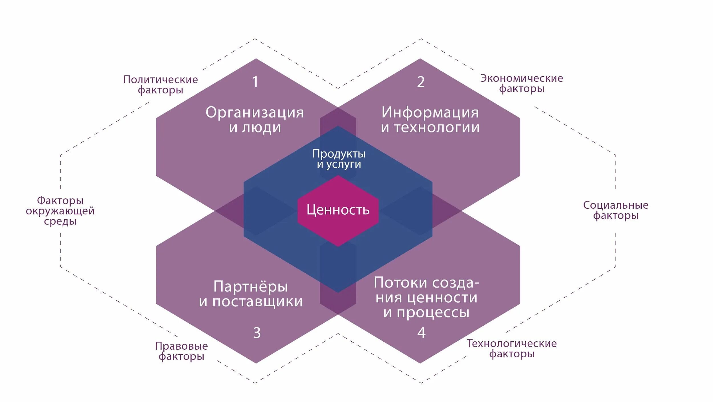 ITIL схема. Структура ITIL 4. ITSM схема процессов. ITIL модель процессов. Элементы модели цифровой