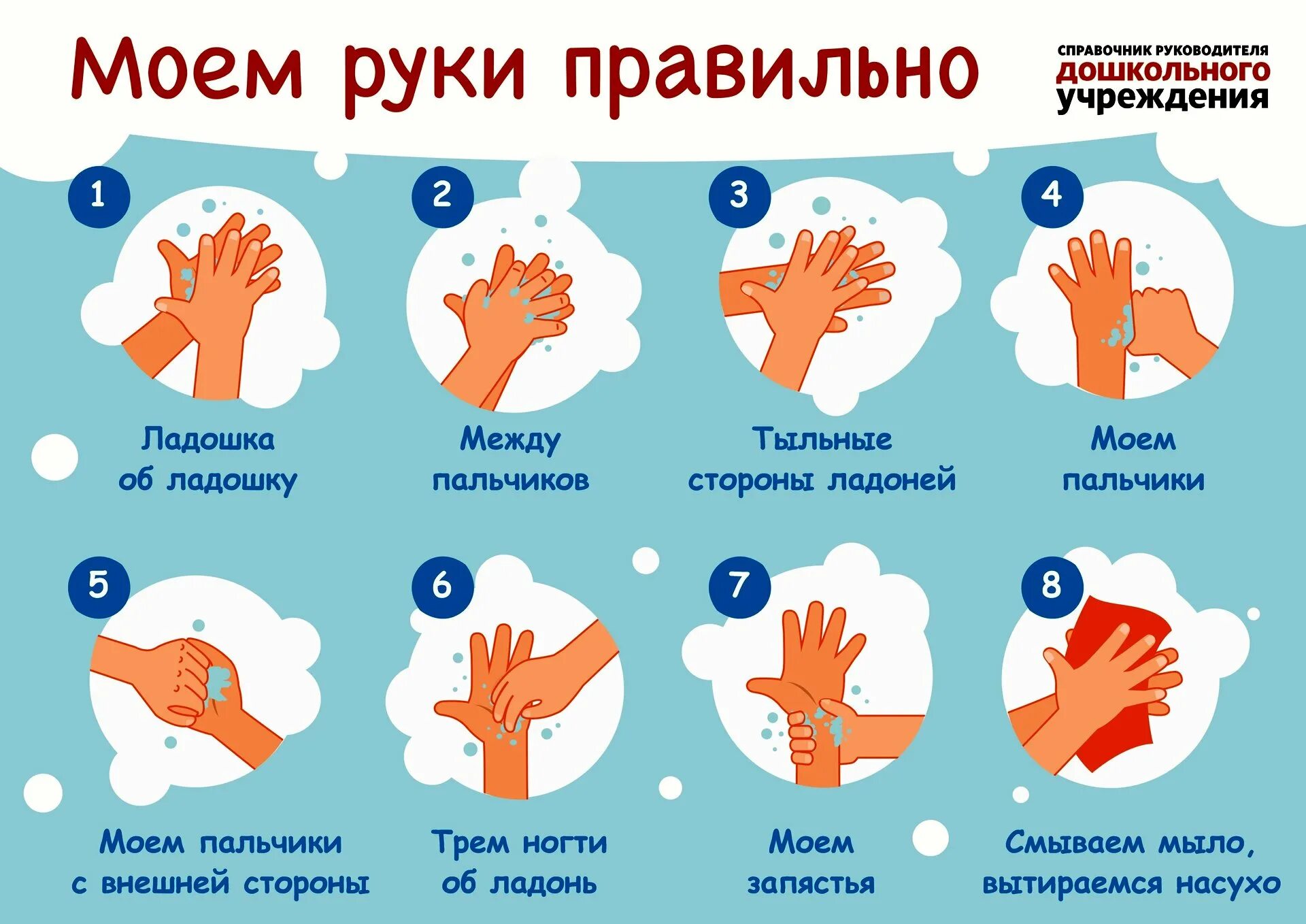 Мою руки 3 минуты. Мытьё рук. Алгоритм мытья рук. Памятка мытье рук для детей. Как правильн Оымт ьруки. КККМ правильн омыть руки.