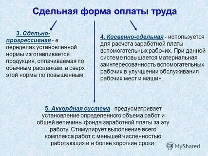 Предложения заработная плата это