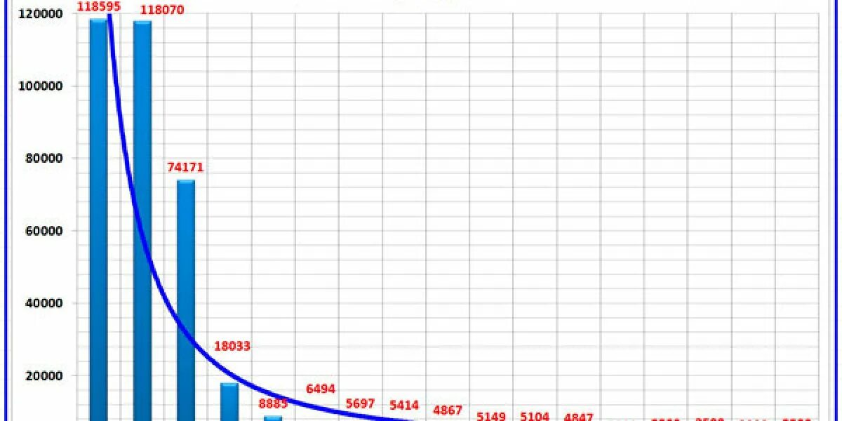 Года выпуска и на сколько. Динамика производства станков в России. Выпуск станков в России по годам таблица. Производство металлорежущих станков в России по годам. Рынок станков в РФ по годам.