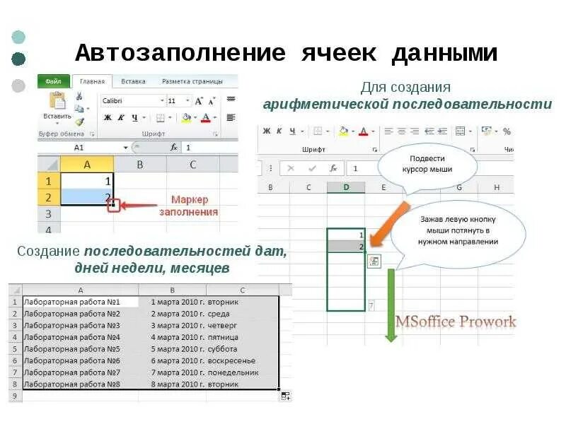 Как вставить в ячейку таблицы формулу. Как вставить в ячейку таблицы формулу