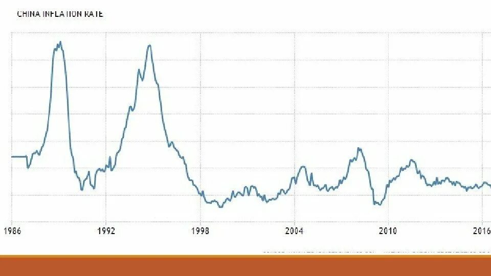 Inflation in two or more ways. Argentina inflation rate. inflation presentation. inflation in morocco. inflation in kyrgyzstan.
