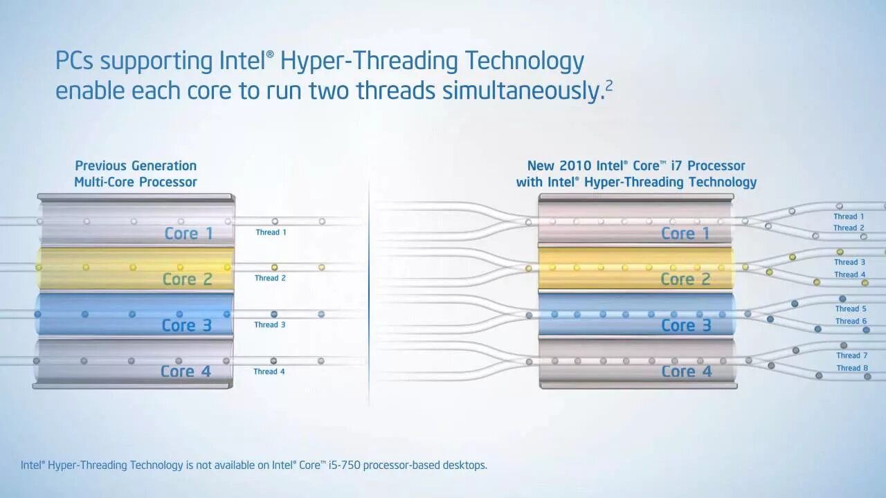 Что значит hyper. Технология intel hyper-threading. схема hyper threading. охарактеризуйте технологию hyper-threading. технология hyper-threading схема.