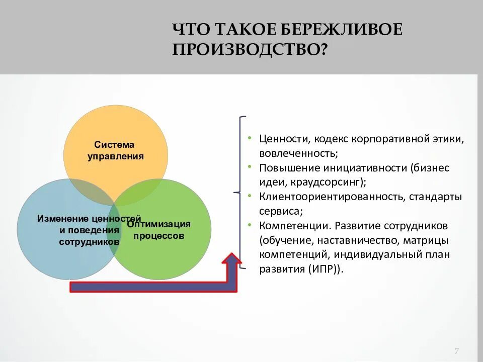 Инструменты бережливого производства в образовании. Концепция бережливого производства. Тренинги по бережливому производству. Бережливые технологии обучение. Бережливое правительство.