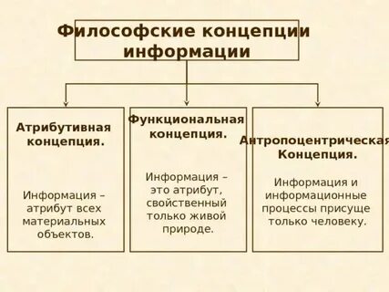 Какие сегодня существуют основные