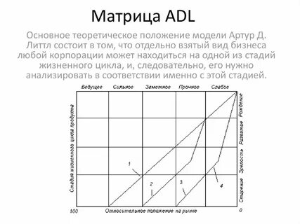 Матрица д