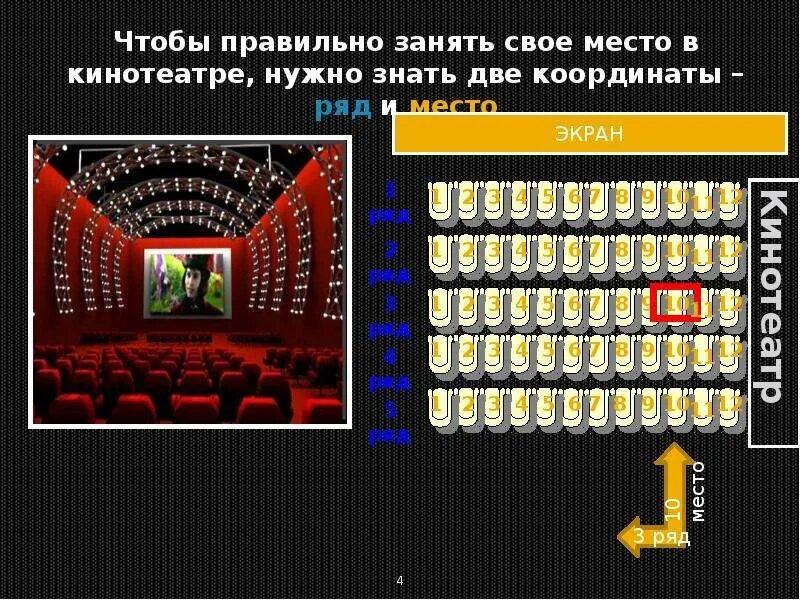 Как выбрать лучший ряд. Места в кинотеатре. ряды в кинотеатре. ряд и место в кинотеатре. лучшие места в кинотеатре.