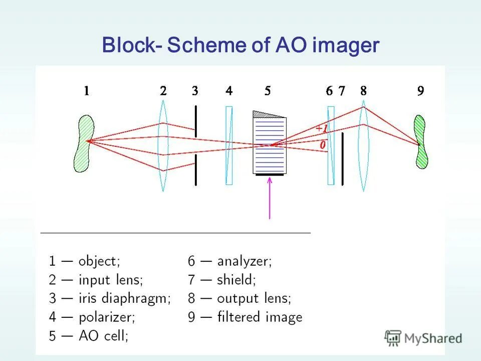 Block scheme. Block scheme