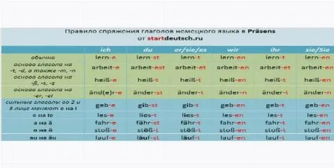 Радость глагол