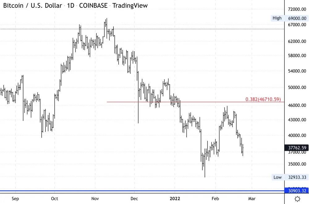 Прогнощькурса доллара. Курсы валют аналитика и прогноз за 10 лет. 1 доллар прогнозы. Котировка акции на биржевой табло. Рост валюты.