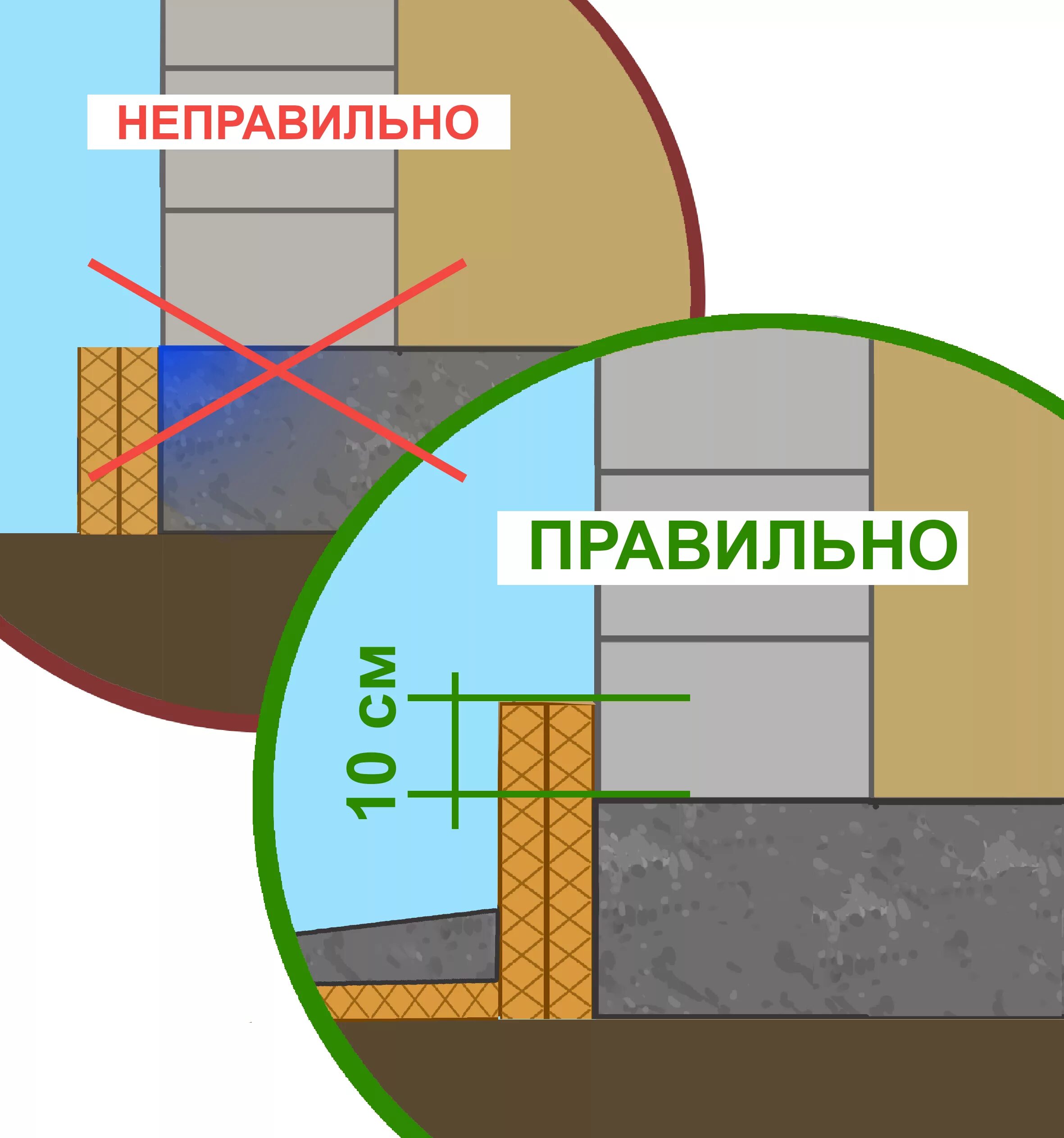 Полы по грунту в ленточном фундаменте теплые. Стяжка пола внутри ленточного фундамента. мелкозаглубленный ленточный фундамент с полами по грунту. стяжка пола по грунту ленточный фундамент. полы по грунту в ленточном фундаменте.