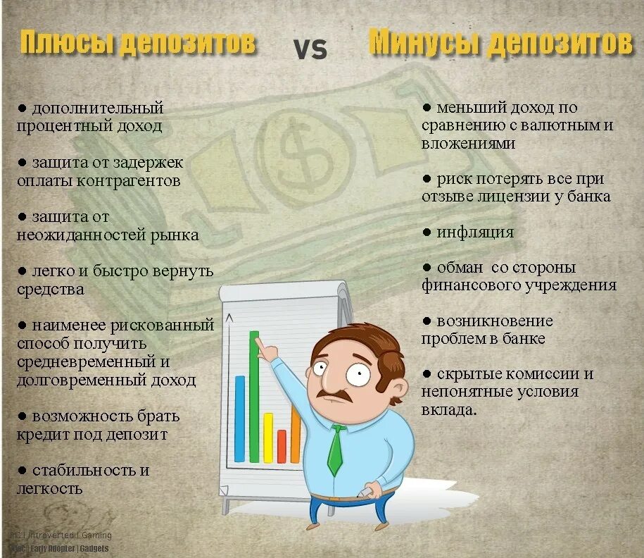 Недостатки банковского вклада. Плюсы и минусы банковских вкладов. Плюсы и минусы депозита. Банковский депозит плюсы и минусы. Плюсыи минус банковских депозттов.